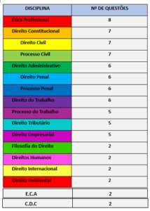 Prova Oab Xxxvi Exame Confira Os Locais De Provas