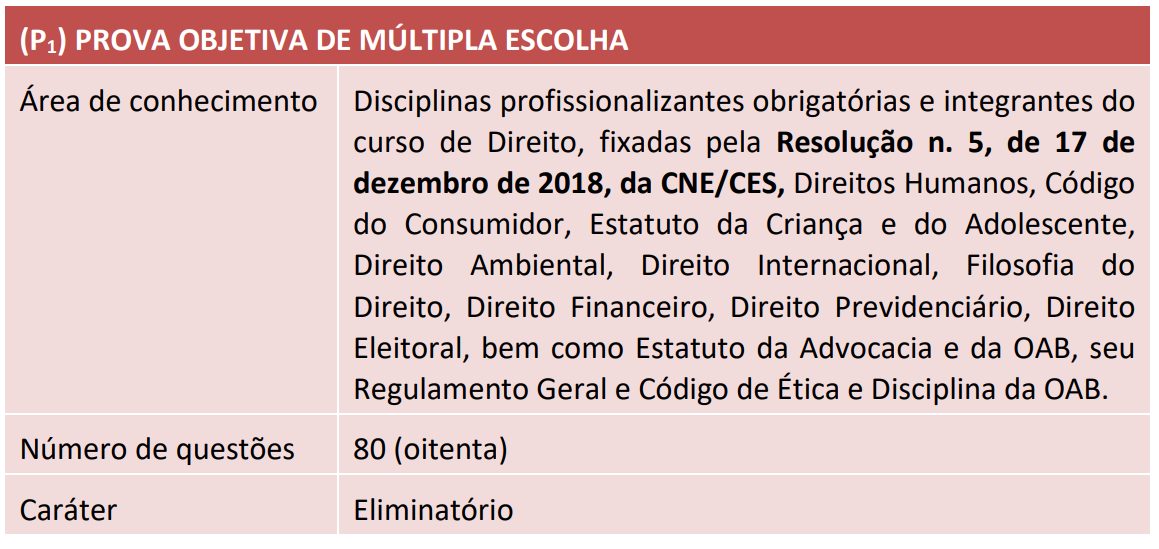 Edital Oab Xxxix Exame Saiu O Resultado Final