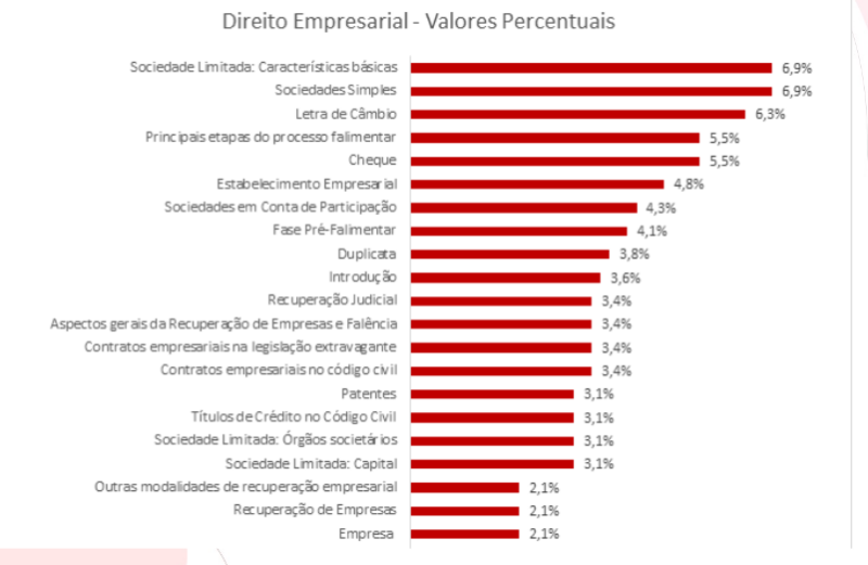 Estat Sticas Completas Do Exame De Ordem Da Oab