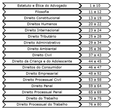 Questões OAB: Resolução De Questões E Simulados!