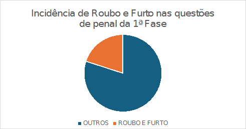 Crimes contra o patrimônio