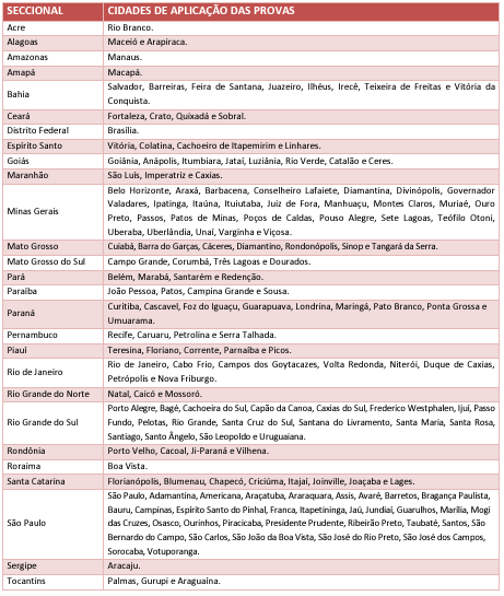 Tabela das cidades com aplicação da prova por estado
