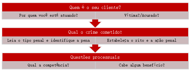 IDENTIFICAR PEÇA - 2ª fase