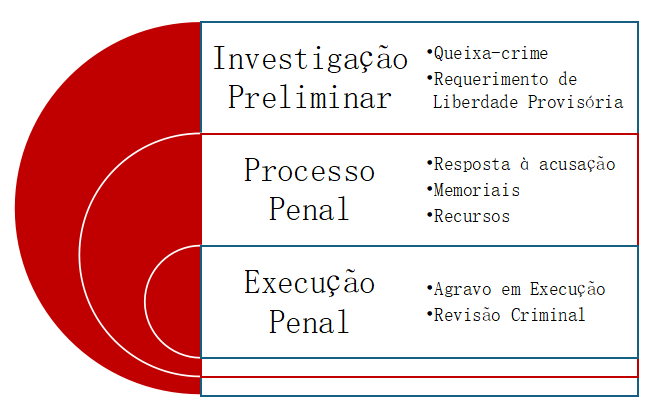 IDENTIFICAR PEÇA - 2ª fase